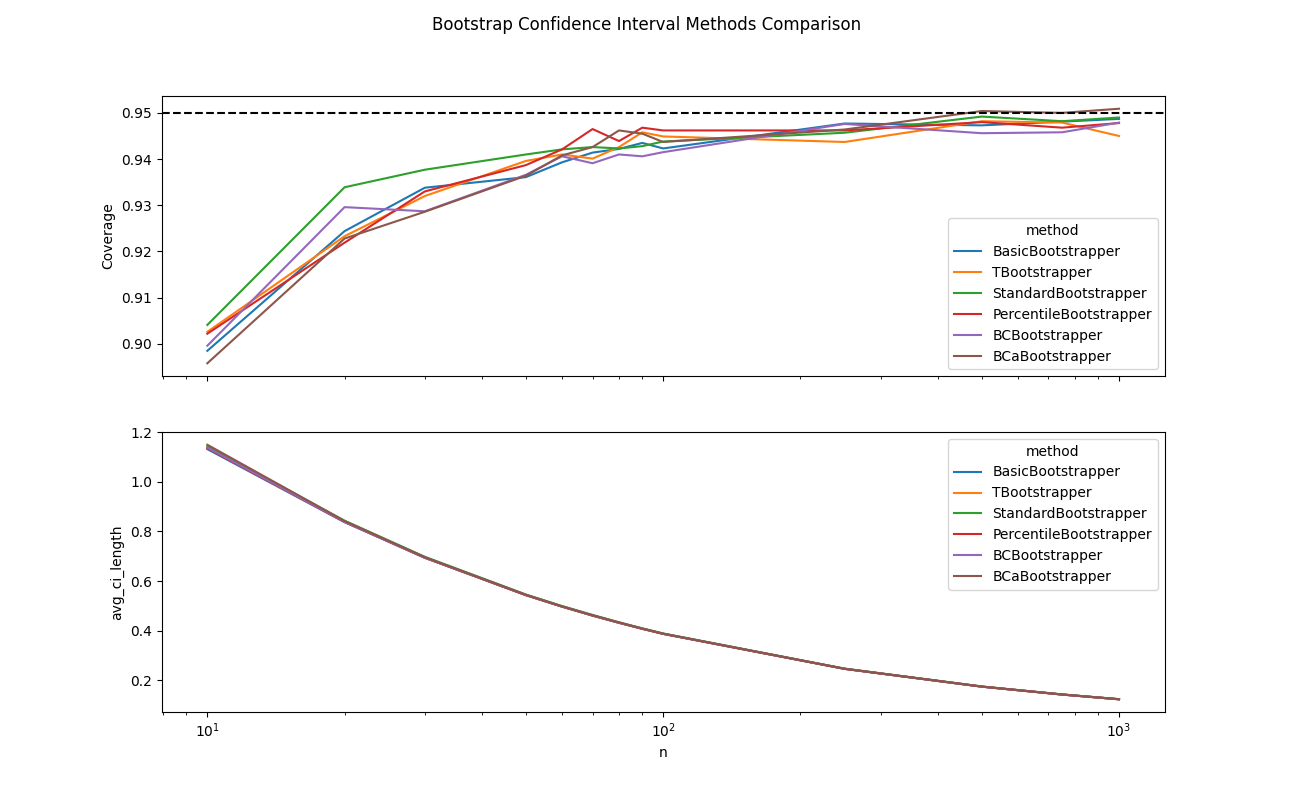 bootstrap_adversarial